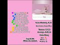 PINK FRIDAY #albumreview #newmusic #musicgenre #rap #hiphop #trending