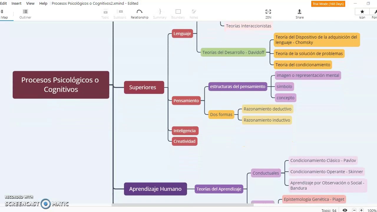 Mapa Conceptual OLVaras Procesos Psicológicos Básicos - YouTube