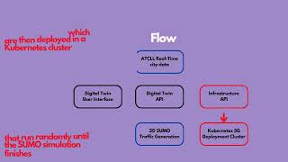 6G-PATH - UC-CITIES-1 Scenario “Digital Twin and Traffic Avoidance”