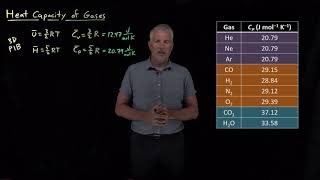 Heat Capacity of Gases