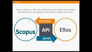 Scopus APIs On Line- Febrero 2016