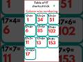 fastest multiply by 17 in seconds ! table trick  #mathmadeeasy #shorts #tableof17
