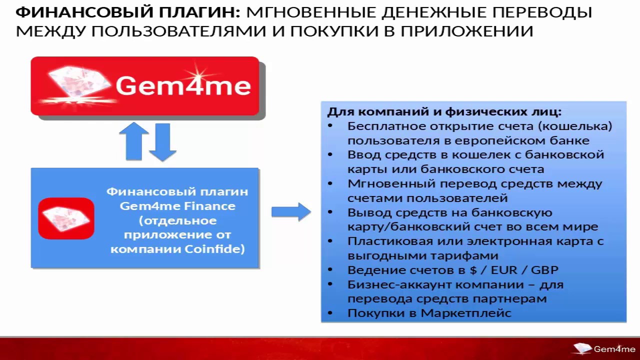 Презентация бизнеса от Совета Директоров Gem4me - YouTube