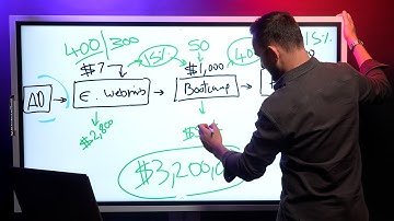 How My $7 Sales Funnel Made $3,200,000 In 12 Months