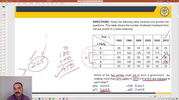 Data Interpretation Tables