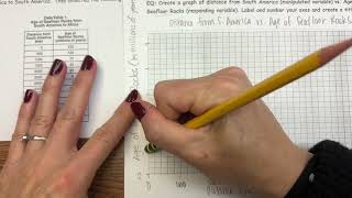Seafloor Spreading Graph- how to draw a graph!