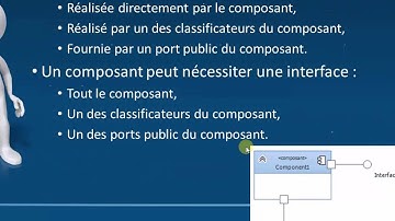 UML - Diagramme de composants