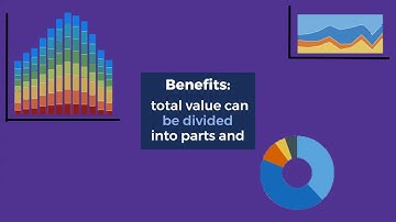 5. Intro to DV: Data visualization types comparison, composition, etc. #tmt4113