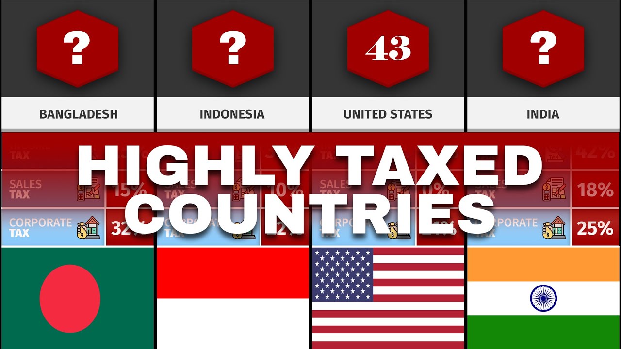 world-countries-with-highest-taxes-2022-highly-taxed-country-youtube