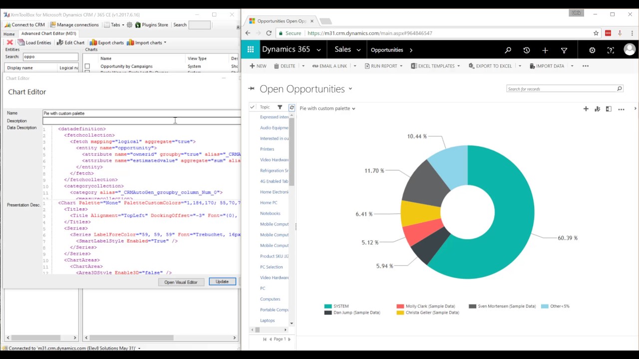 Dynamics 365 Charts