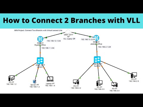 How to Connect 2 Branch's with VLL Part 1 | Virtual Leased Line