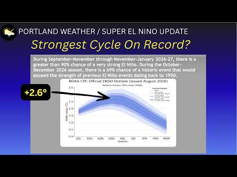 Portland Weather/Super El Nino Update - Winter Forecast