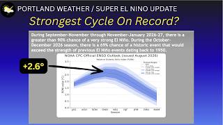 Portland Weather/Super El Nino Update - Winter Forecast