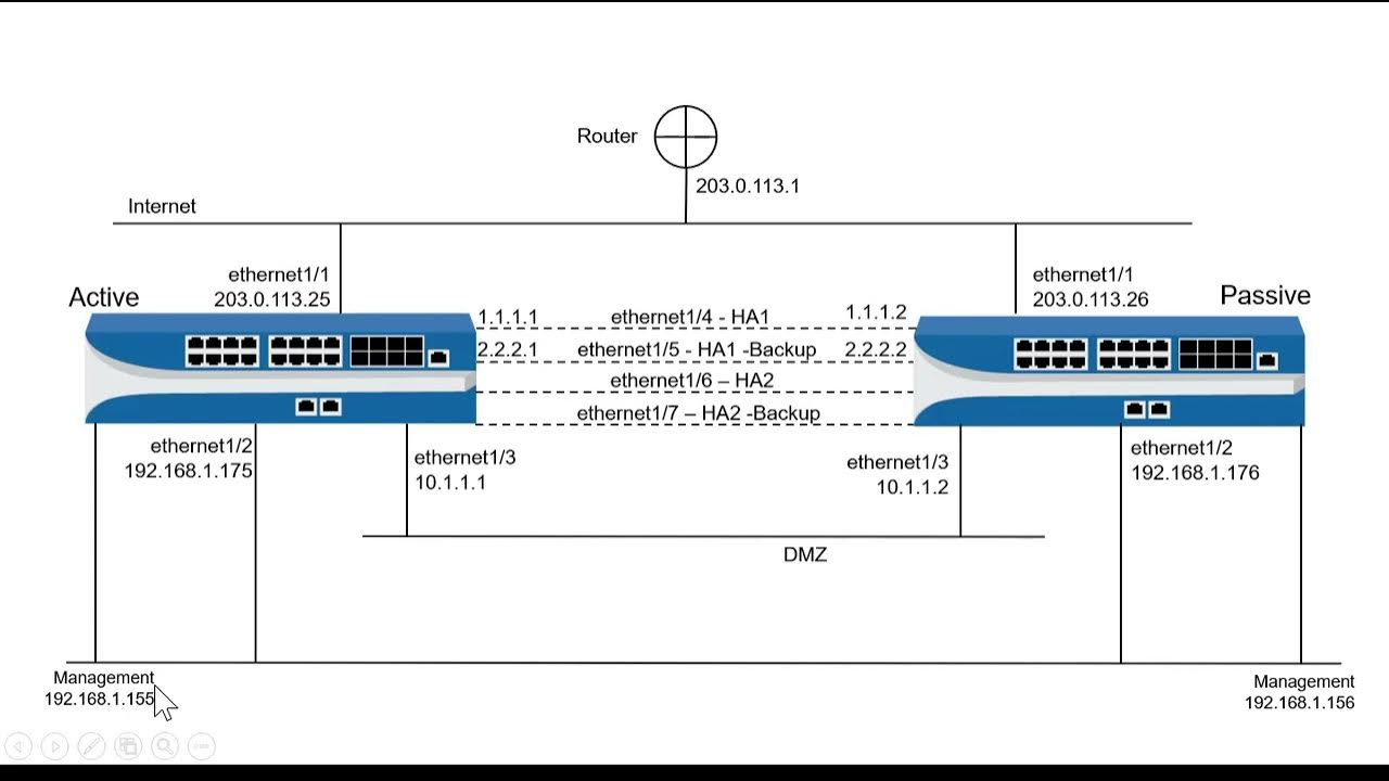 Palo Alto Active Passive High Availability, Prepare In Band