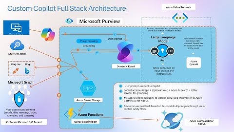 hackathon entry by kuljot for Microsoft RAG-Hack