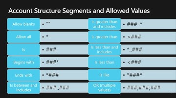 Planning and Configuring your Chart of Accounts Part 3 Account Structures and Advanced Rules