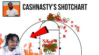 Information U NOT SLICK! FlightReacts To 2024 CashNasty 1v1 Stats, Record & Shot Chart! (ASTONISHING) News
