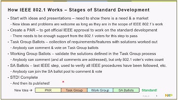 Don Pannell - Status & Content of the IEEE TSN Auto Profile