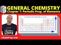 Ionization Energy Quiz