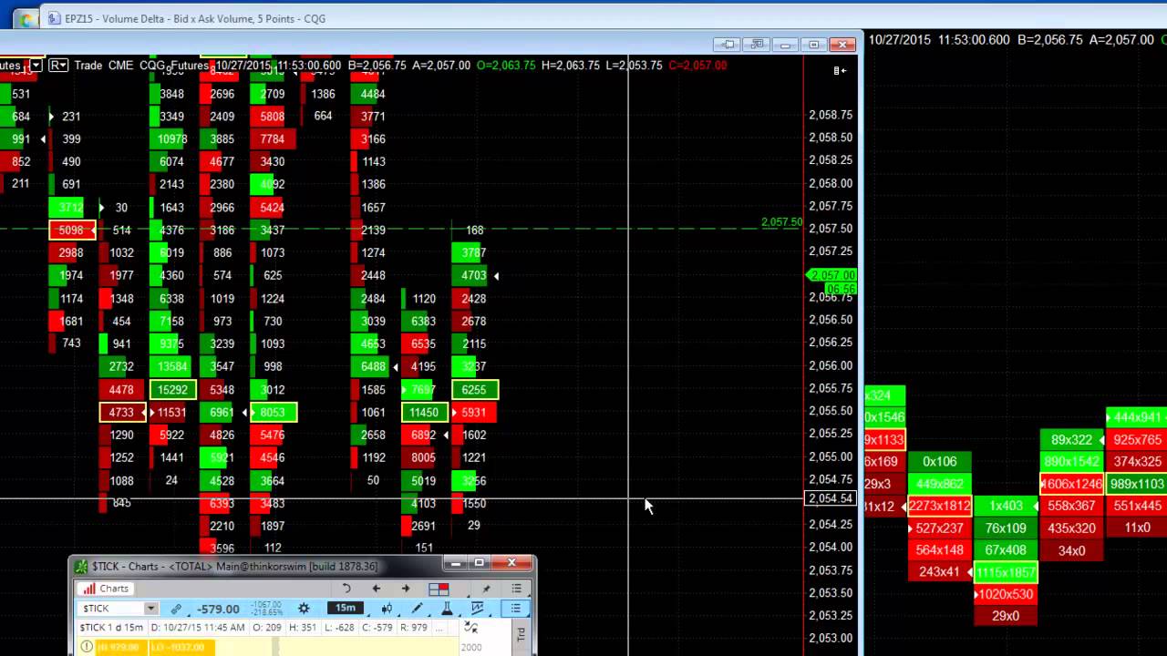 Thinkorswim Footprint Chart