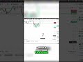 Trading Strategy: Lock in Profits &amp; Trail Stop Loss