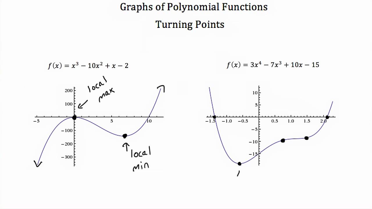 homework 3 graphing polynomial functions