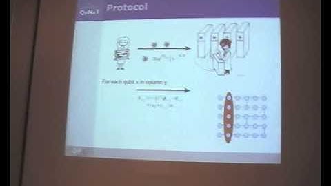 Joe Fitzsimons: "Blind quantum computing"