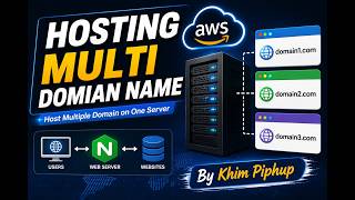Hosting Multi Domian Name (MID-5)