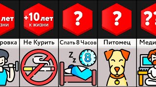 Как Жить Дольше?