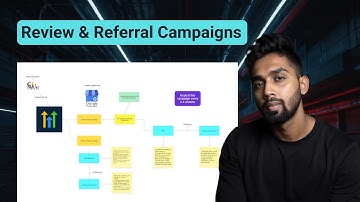 This Simple Automation Gets You Reviews and Referrals Every Week