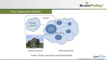 Exin Cloud Computing