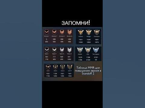 Таблица MMR - YouTube