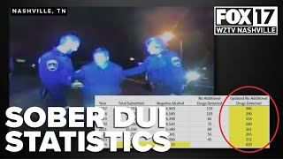 4 times more than previously disclosed: 2,547 'Sober DUI' TN arrests since 2017 confirmed