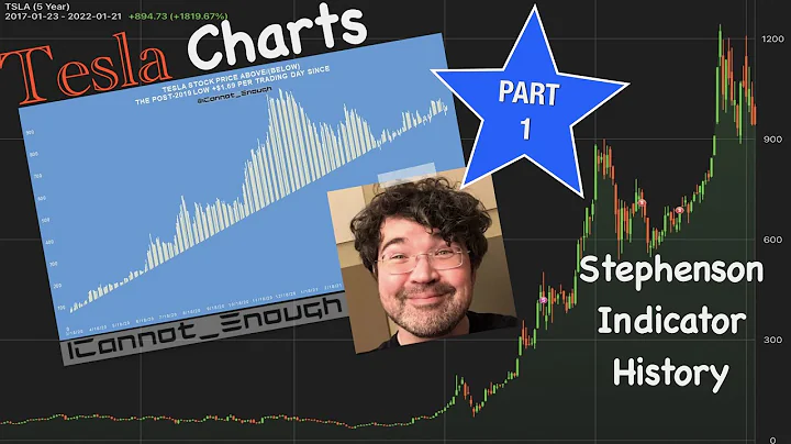 Tesla Stephenson Indicator: What Is It?  (Part 1 o...