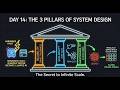 Junior Coder vs. Senior Architect: The 3 Pillars 🏛️ #shorts