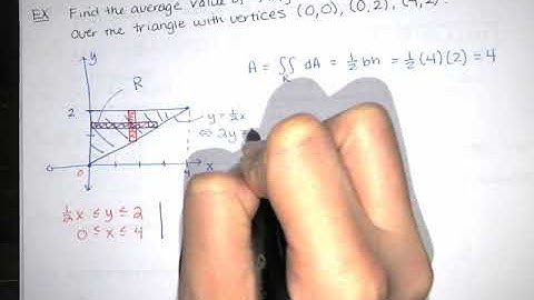 78. Average Value of z=f(x,y) over a region R