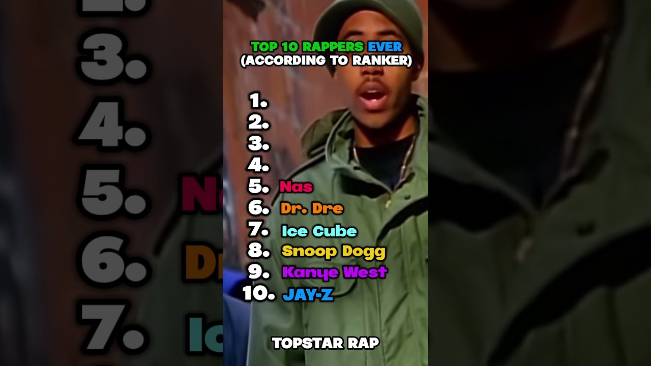 Top 10 Rappers Ever Ranker Rap Ranking Jayz Kanye Kendricklamar Eminem Tupac