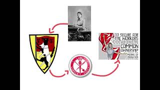 Beatrice Webb, gradualism Details