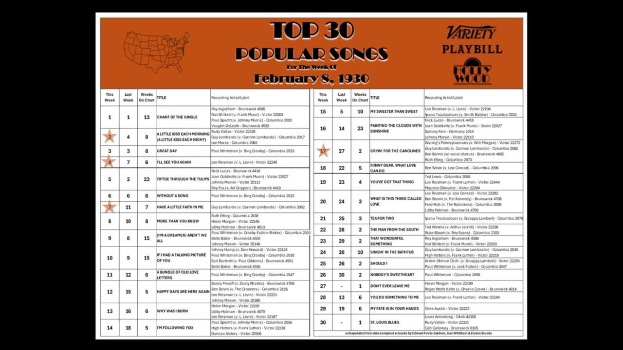 Top 30 Singles Weekly Countdown (1930-02-08)