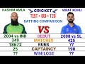 Virat Kohli vs Hashim Amla Batting Comparison in Test, Odi & T20 cricket || Cricket Compare