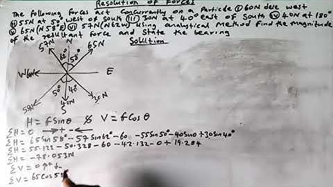 How to resolve a system of concurrent forces acting on a particle method 2