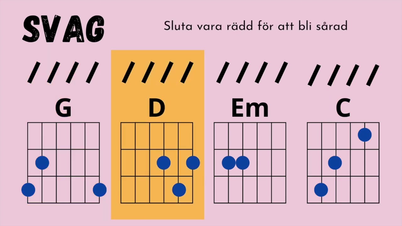 Gitarr-tutorial: 