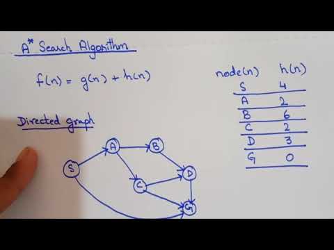 A* (A Star) Search algorithm - YouTube