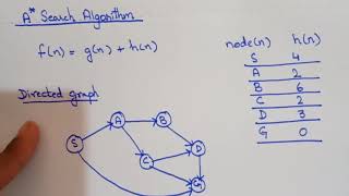 A* (A Star) Search algorithm
