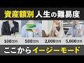 【金持ちはさらに金持ちへ】資産額別・人生の難易度。いくらあれば楽になるのか?