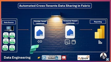 Automated Cross-Tenants Data Sharing in Microsoft Fabric
