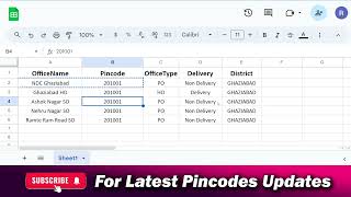 Ashok Nagar Ghaziabad Pincode 201001,   201001 Pincode Kaha ka Hai   Ghaziabad Pincode
