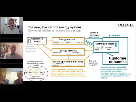 What are the opportunities and challenges in the energy system arising from the energy transition?