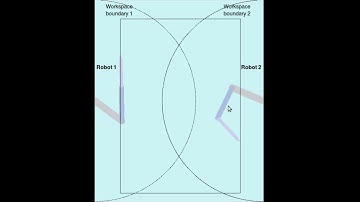 coordinating planar robots in shared workspace demo2