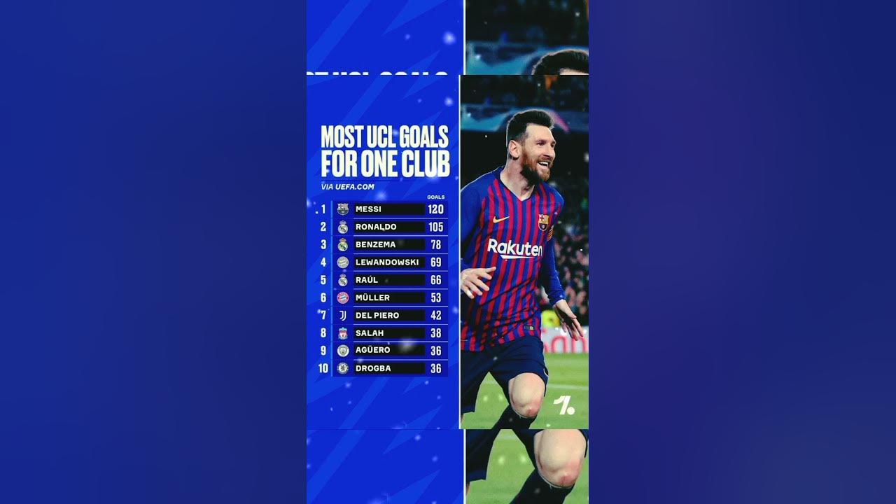 the-players-with-the-most-champions-league-goals-for-1club-football